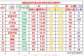 2020年南阳市区最好的初中排名图片