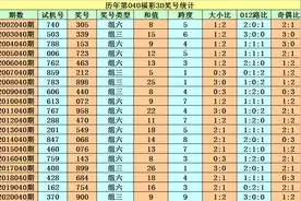 程成2021040期福彩3D：两码今晚看好6、7图片