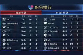 RW侠双渡跌落谷底，唯有渡厄转会AG超玩会成为核心成员！图片