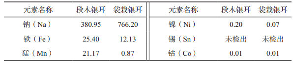 银耳的营养价值与药用价值