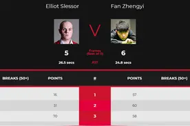 决战到凌晨！中国4人晋级，又一个外国选手“输不起”，官方回应图片