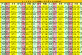 陈三哥3D21054期甲子号：单挑一注594图片