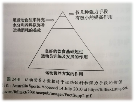 运动补充剂，你真正了解过吗？