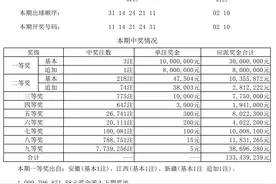 大乐透第024期开奖：头奖3注1000万元，二等奖喷218注图片