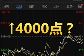 大盘要上4000点？解读机构观点图片