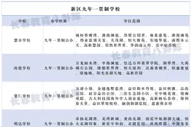 “摇号”新政下的绝佳选择！长春九年一贯制学校最全盘点图片