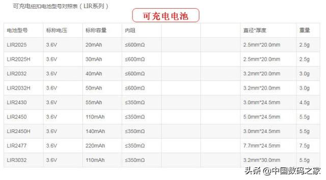 科普短文，带你认识各种纽扣电池，看完真的涨知识