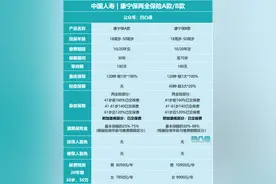 中国人寿|康宁保A/B款：这几点陷阱值得注意图片