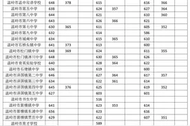 温岭市2020年中考录取分数线公布图片