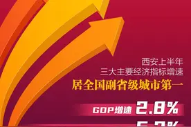 第一！今年上半年，西安工业经济亮点纷呈图片