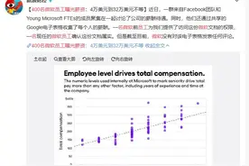 从「微软员工主动曝光薪资」来反思国内薪资普遍现状图片