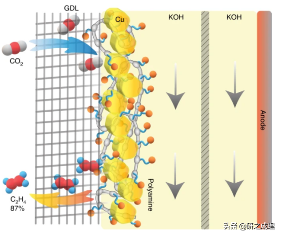 催化周报：Nat. Catal.、Nat. Energy、Nat. Chem.等大合集！