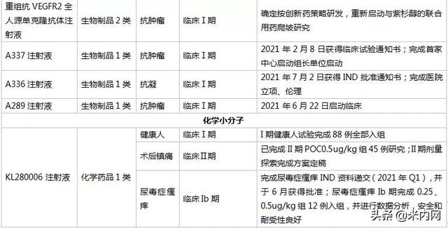 新药半年大卖超14亿!科伦拿下11个重磅品种,19个新品冲击首仿