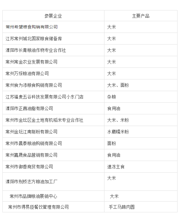 逛大展｜粮油腊味一站购齐，助你打造“食全食美”年夜饭~