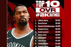 2K22能力值汇总：詹杜库同为96，哈登94图片