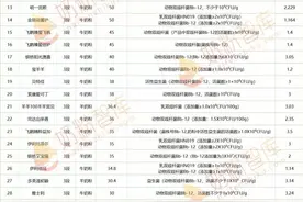 这42款奶粉既含有乳铁蛋白又含有益生菌和益生元图片