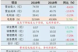养元饮品2019年报简评：每投资100元可净赚87，穷的只剩下现金了图片