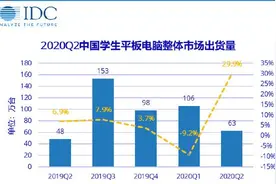 Q2中国学生平板电脑市场出货量报告：同比增长29.9%图片