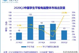 Q2中国学生平板电脑市场出货量报告：同比增长29.9%图片
