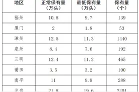 福建省农业农村厅印发《福建省生猪产能调控实施方案（暂行）》图片