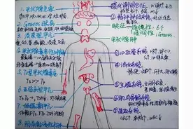每年近百万医学毕业生，为啥还总闹“医荒”？多数人在忙着转行图片