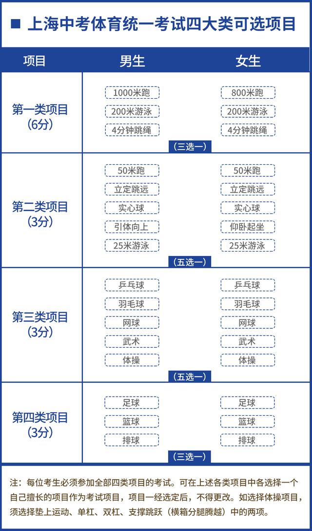 中考体育 | 800米/1000米满分攻略