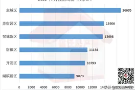 谁是过去3年涨价之王？谁是爆火区域？图片