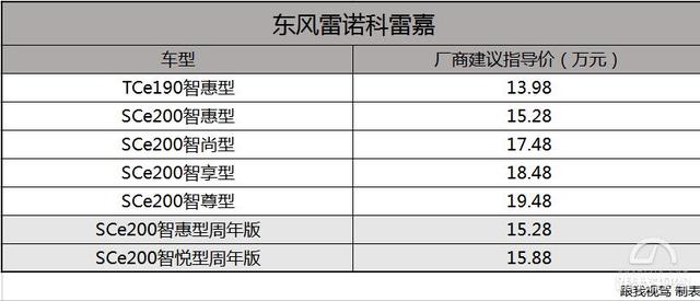 法系紧凑型SUV代表东风雷诺新款科雷嘉正式上市售13.98-19.48万元