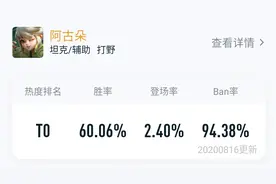 王者荣耀：推塔流阿古朵压制力，教你8分钟优势一面倒堵住高地图片