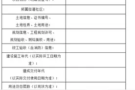 关于做好解决吕梁市区国有建设用地上房屋交易和不动产登记历史遗留问题申请工作的通知图片
