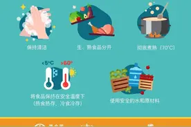 去市场买菜，要注意这些安全要点图片