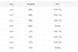 湖南省2020一分一段表：600分排15000名以后，550分可冲南华大学图片