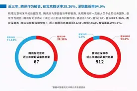 大公司维权案件胜诉率差不多高，就能为“南山必胜客”洗地吗？图片