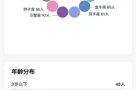 取名有“神器”！重庆公安推出在线重名查询服务，可查重名人数、男女比例、年龄分布、星座分布图片