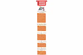 普法课堂 | 绝对实用！侵权责任相关梳理图片