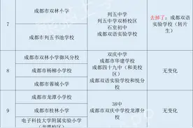 热！2021年成华区小升初划片，最大的惊喜来自七中英才图片