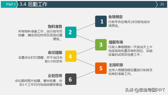 做策划提案怎能没有模板!送你一套32页PPT模板,图标漂亮还免费