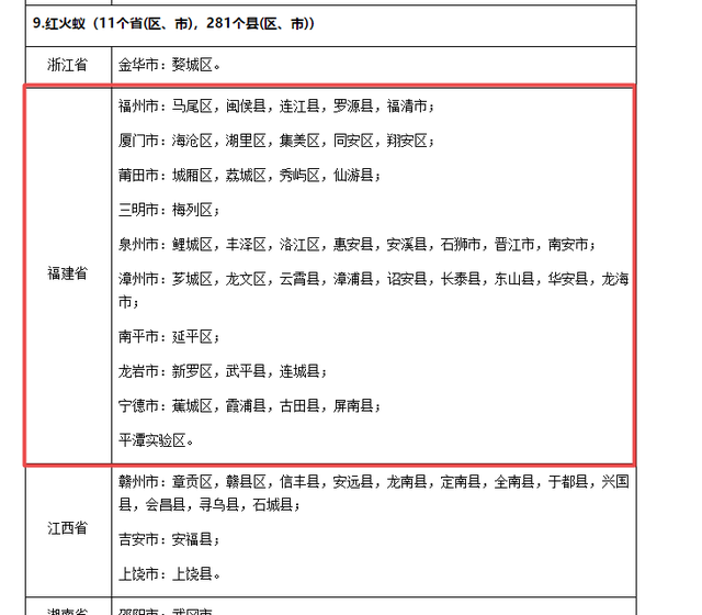 紧急提醒!红火蚁出没漳州!千万别碰!县政府已启动疫情防控