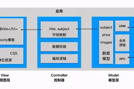 从MVC到云原生：CBU研发体系演进之路图片