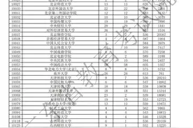 2021广东考生快看！2020广东本科高优投档线、本科批次最低分数图片