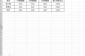 表格技巧—Excel中如何实现数据关联图片