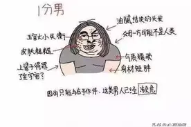 男生颜值打分标准，听说女生都喜欢第七个？图片