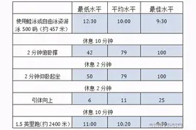 特种部队选拔——海豹突击队图片