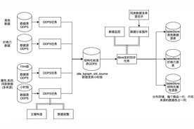 闲鱼商品理解数据分析平台——龙宫图片