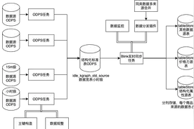 闲鱼商品理解数据分析平台——龙宫图片