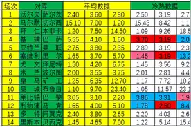 「新浪彩票」足彩21131期冷热指数：利物浦防平图片
