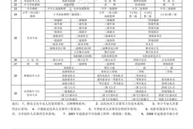 2021年我国专业技术人员职称等级表一览图片
