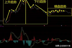 MACD高级说明书（3）：一文讲透MACD的周期循环法则图片