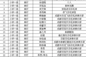 「打球吧孩子」第五季成都站名单公示图片