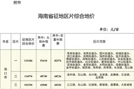 海南公布全省征地区片综合地价图片